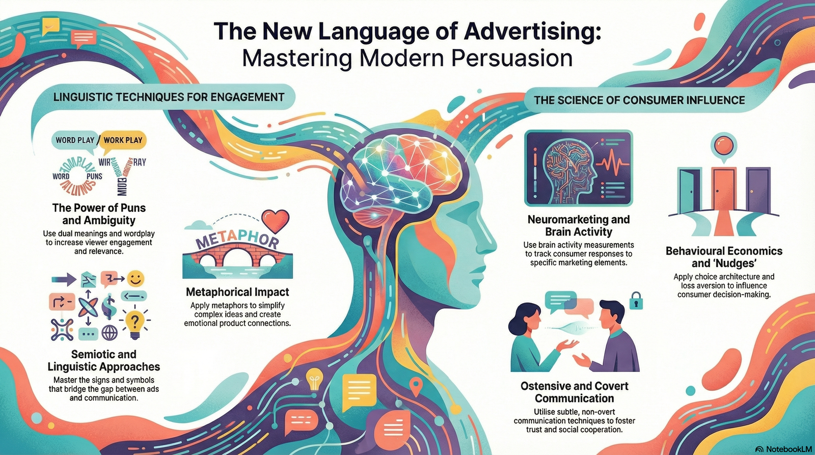 New Language in Advertising: The Language that Works